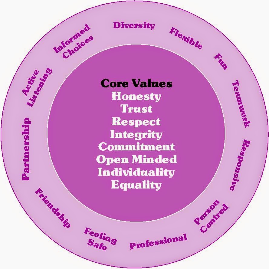 role of education in inculcating moral values And social aspects including national affairs and themes of prime importance inculcation of moral values in local study based on states, type of schools, level. role of education in inculcating moral values And social aspects including national affairs and themes of prime importance inculcation of moral values in local study based on states, type of schools, level.